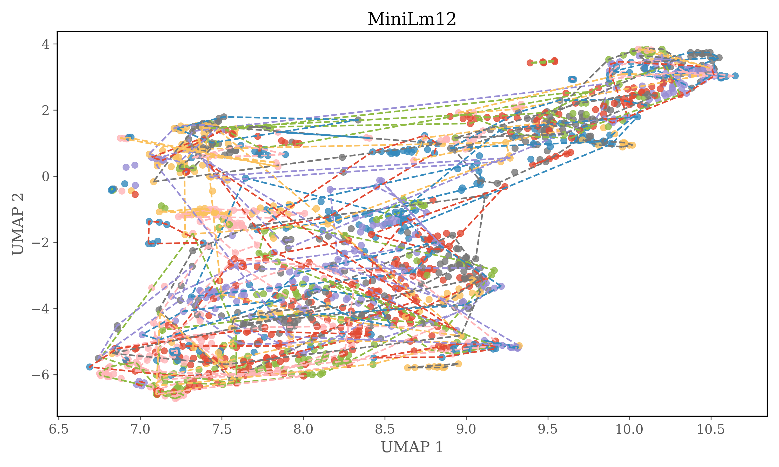 XLM_Roberta_clusterplot