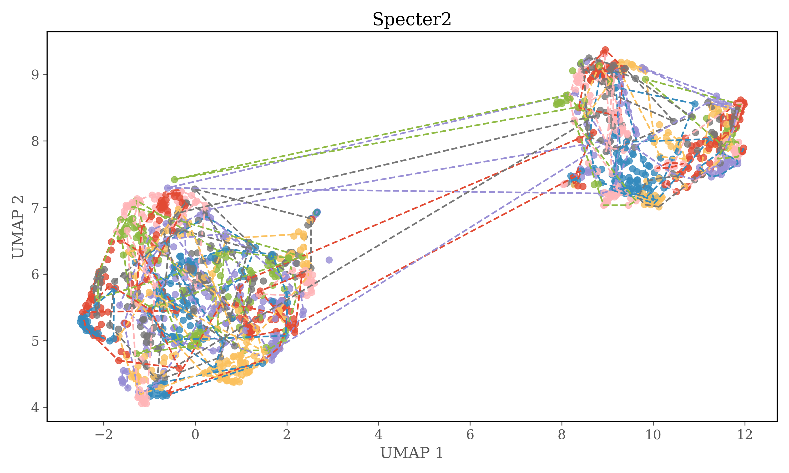 XLM_Roberta_clusterplot