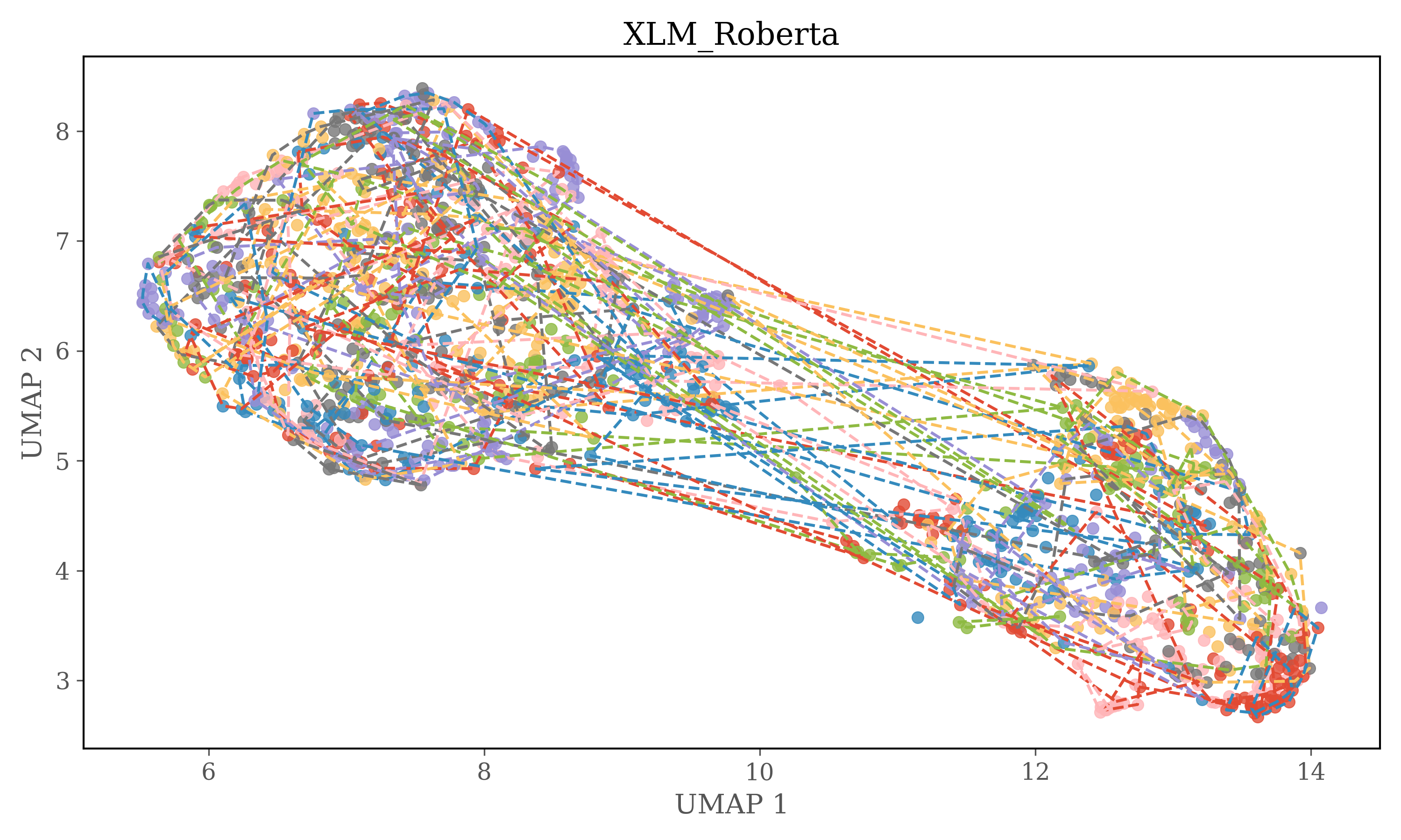 XLM_Roberta_clusterplot