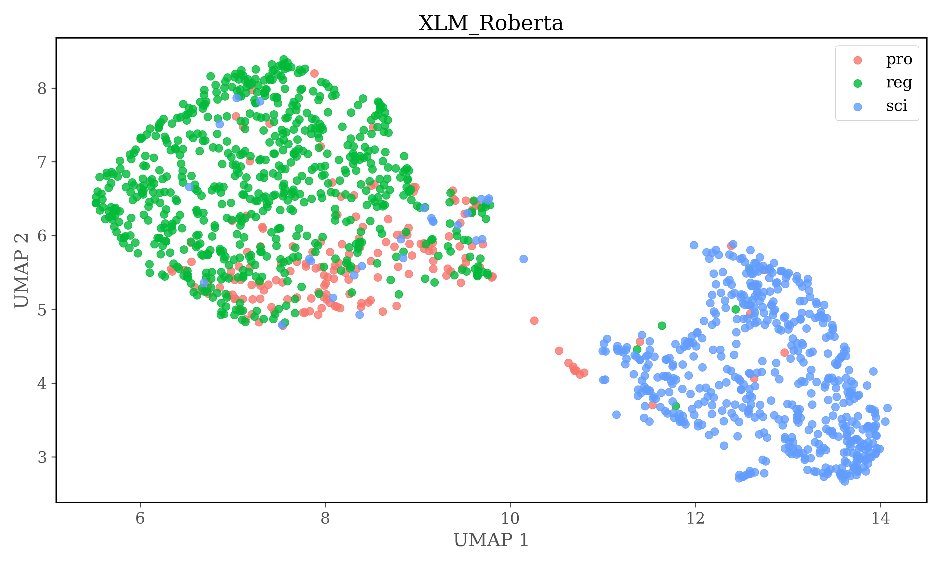 XLM_Roberta_sourceplot