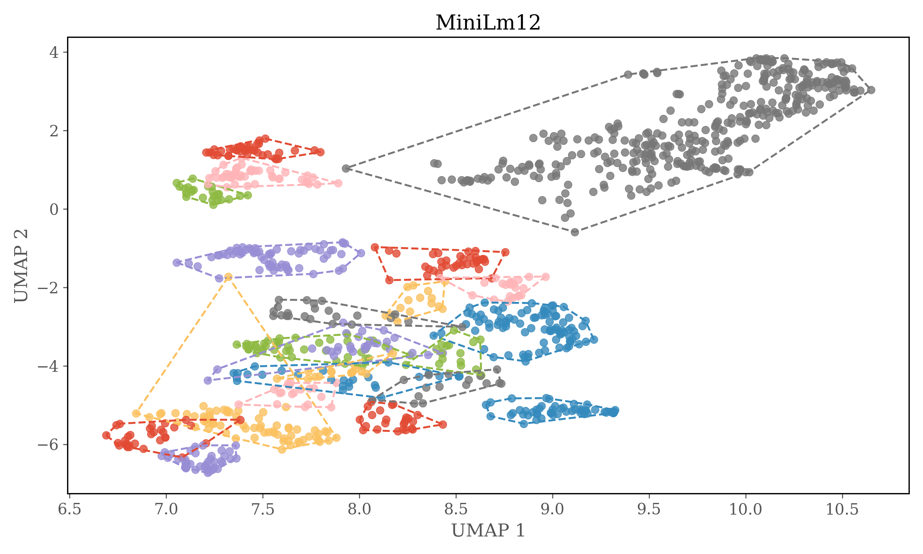 MiniLm12_clusterplot