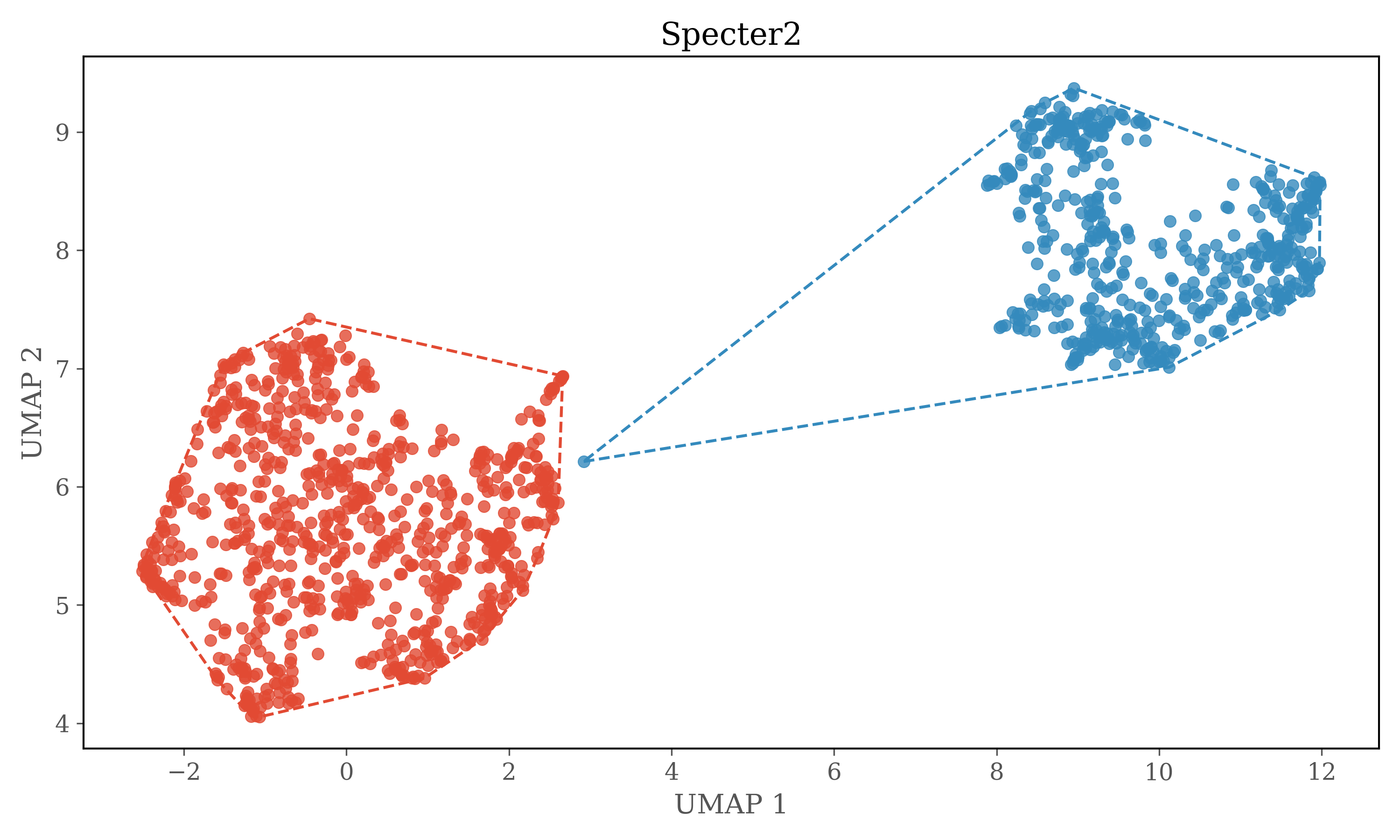 Specter2_clusterplot
