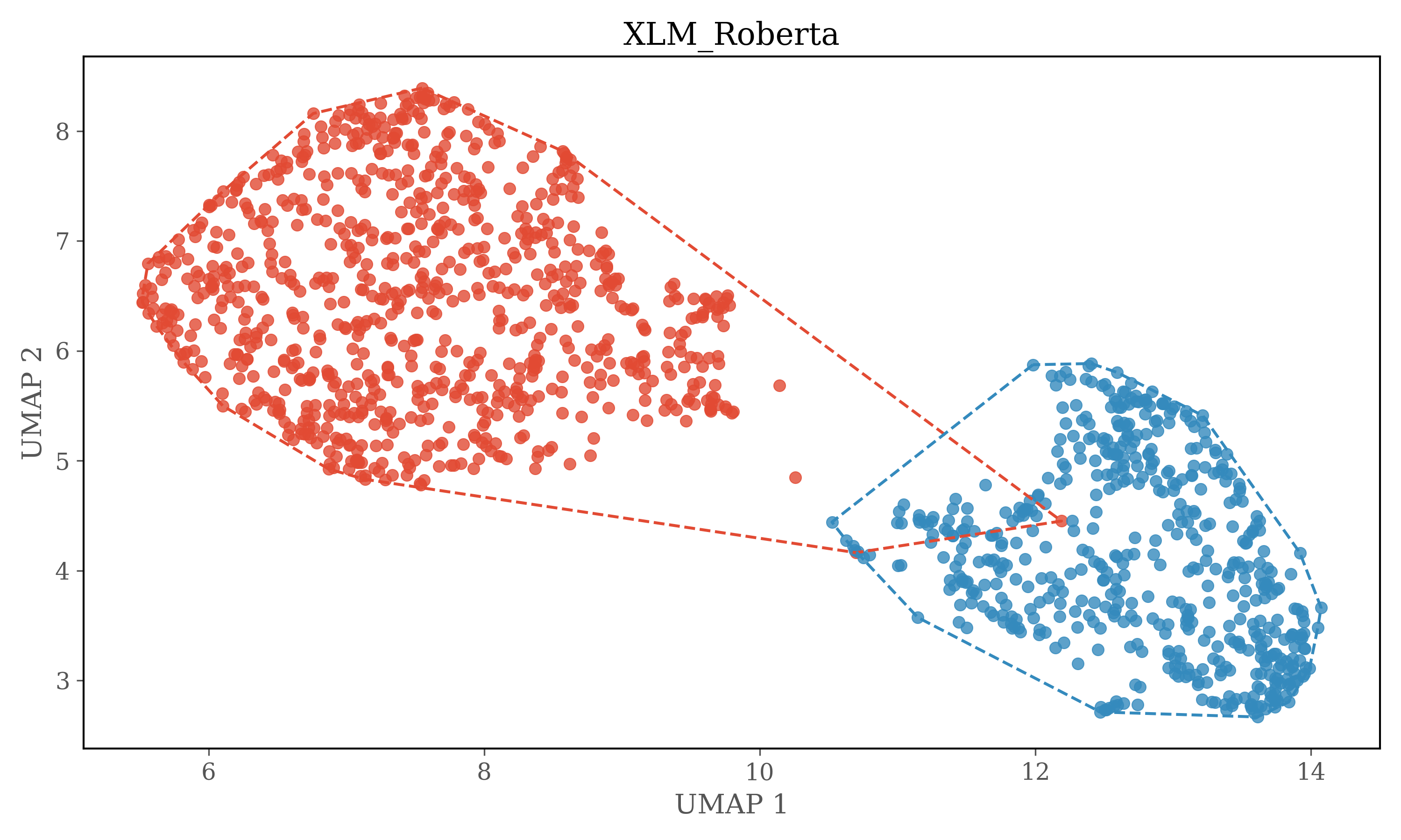 XLM_Roberta_clusterplot