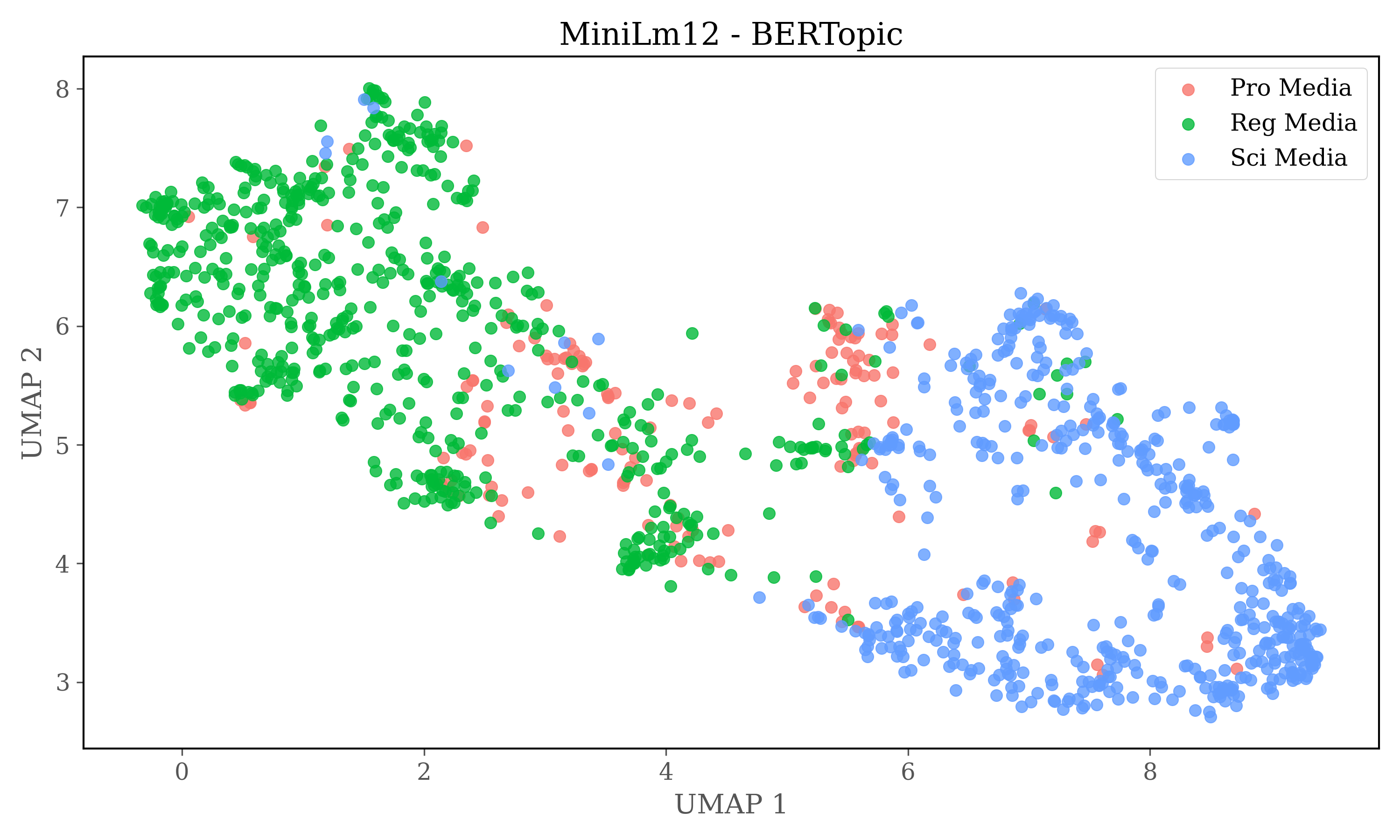 MiniLm12sourceplot