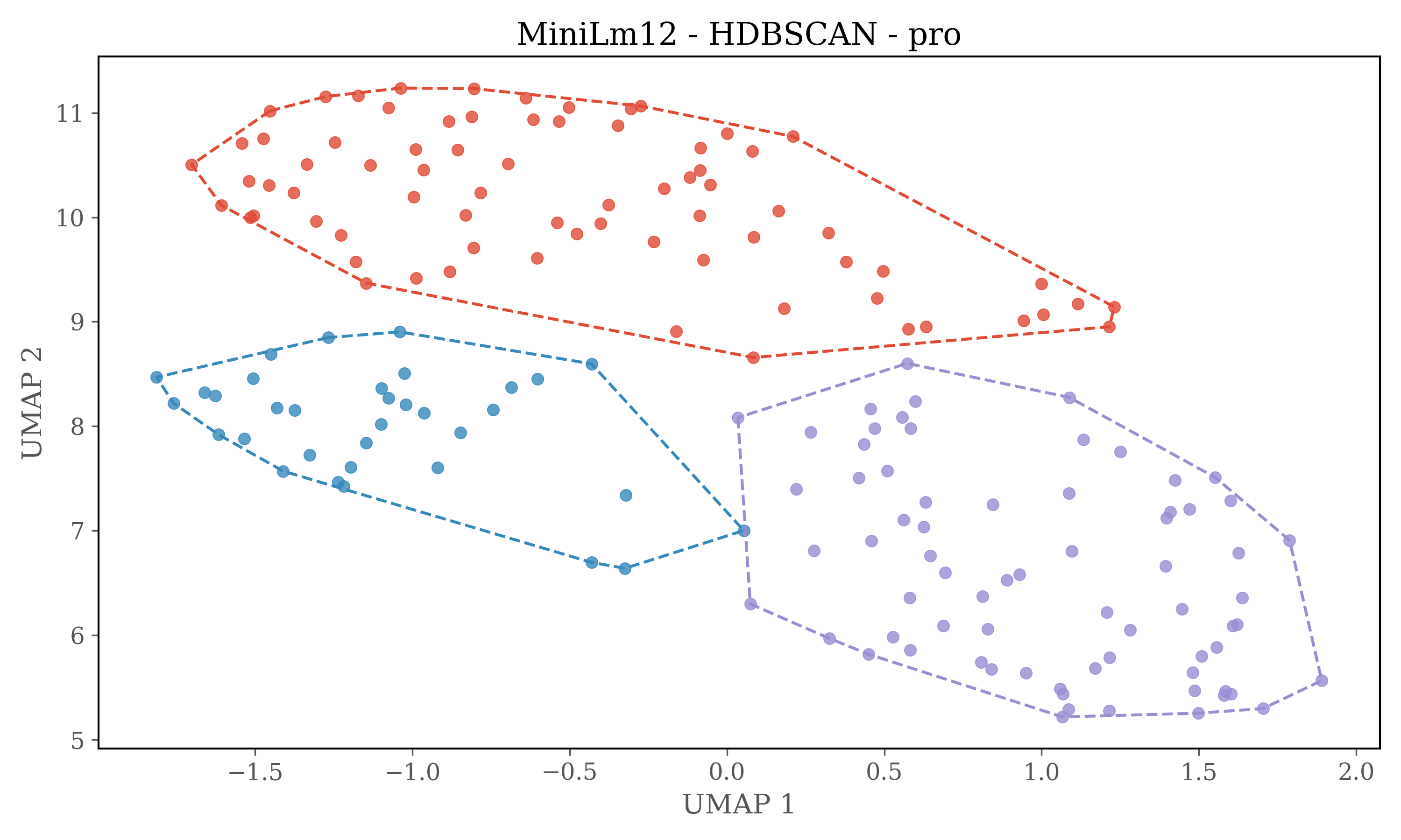 MiniLm12_proplot