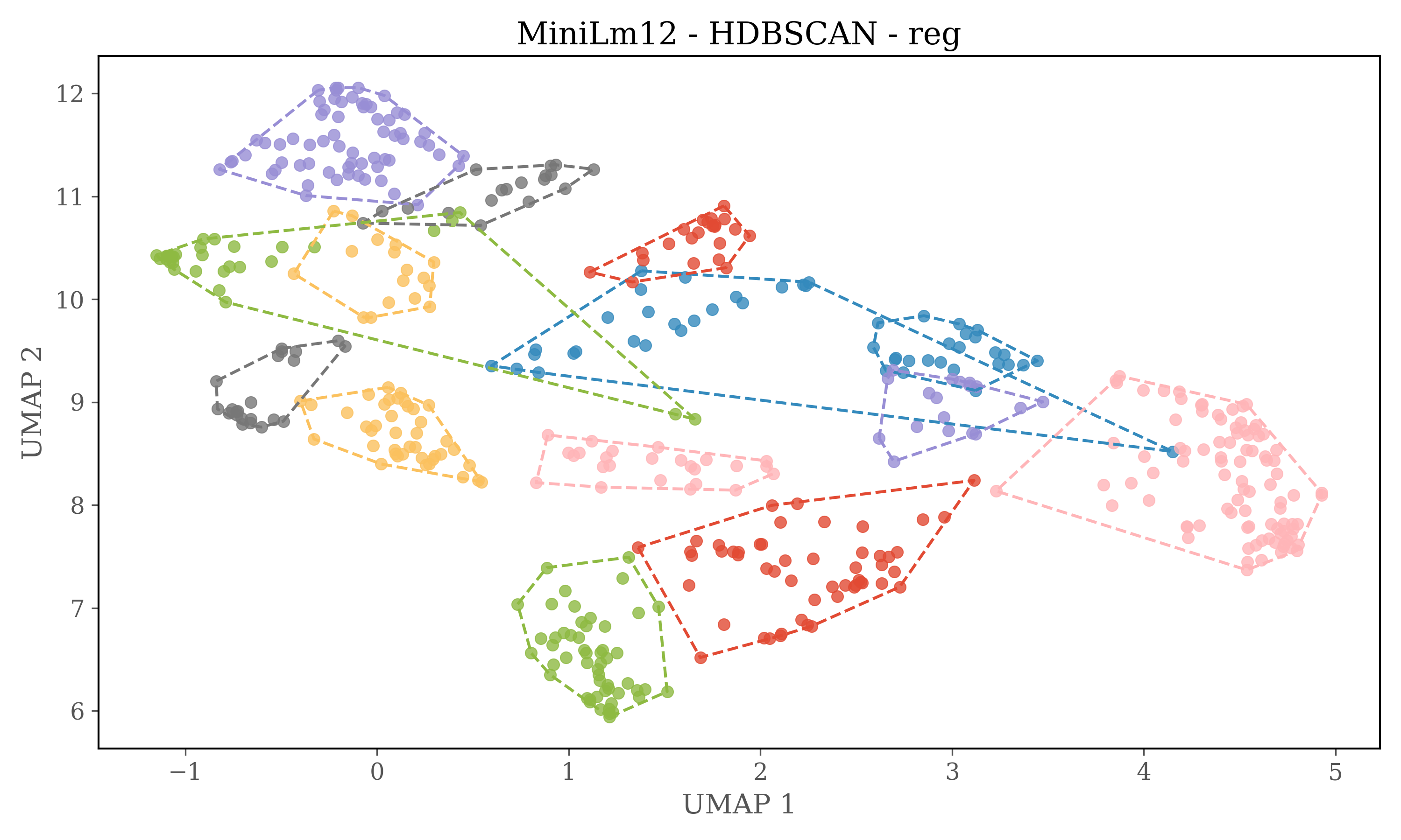 MiniLm12_regplot