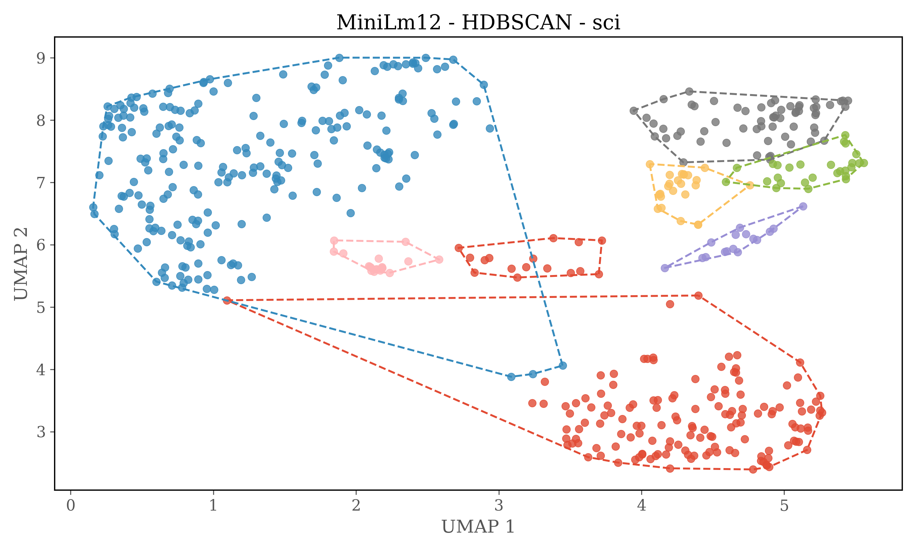 MiniLm12_sciplot
