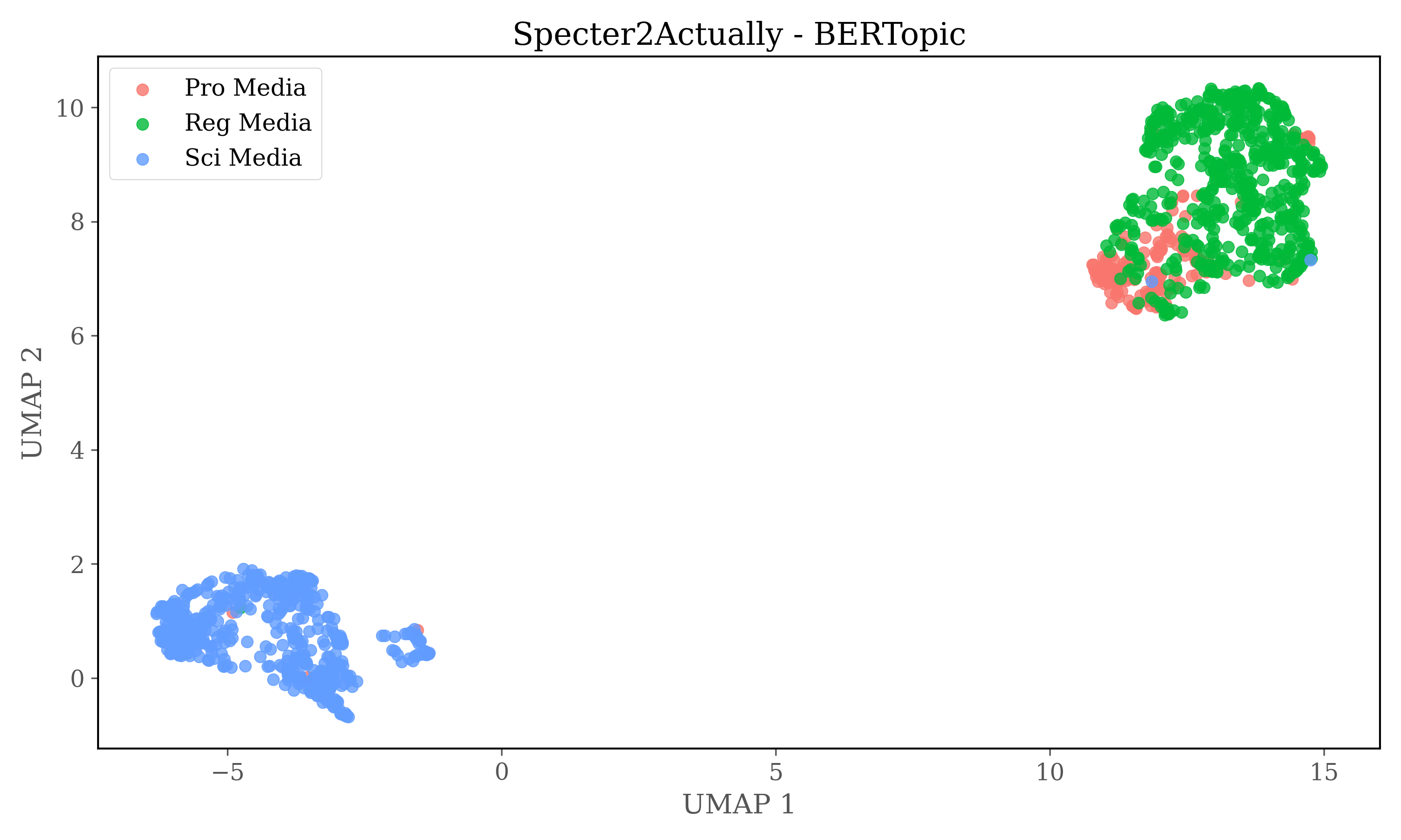 Specter2sourceplot