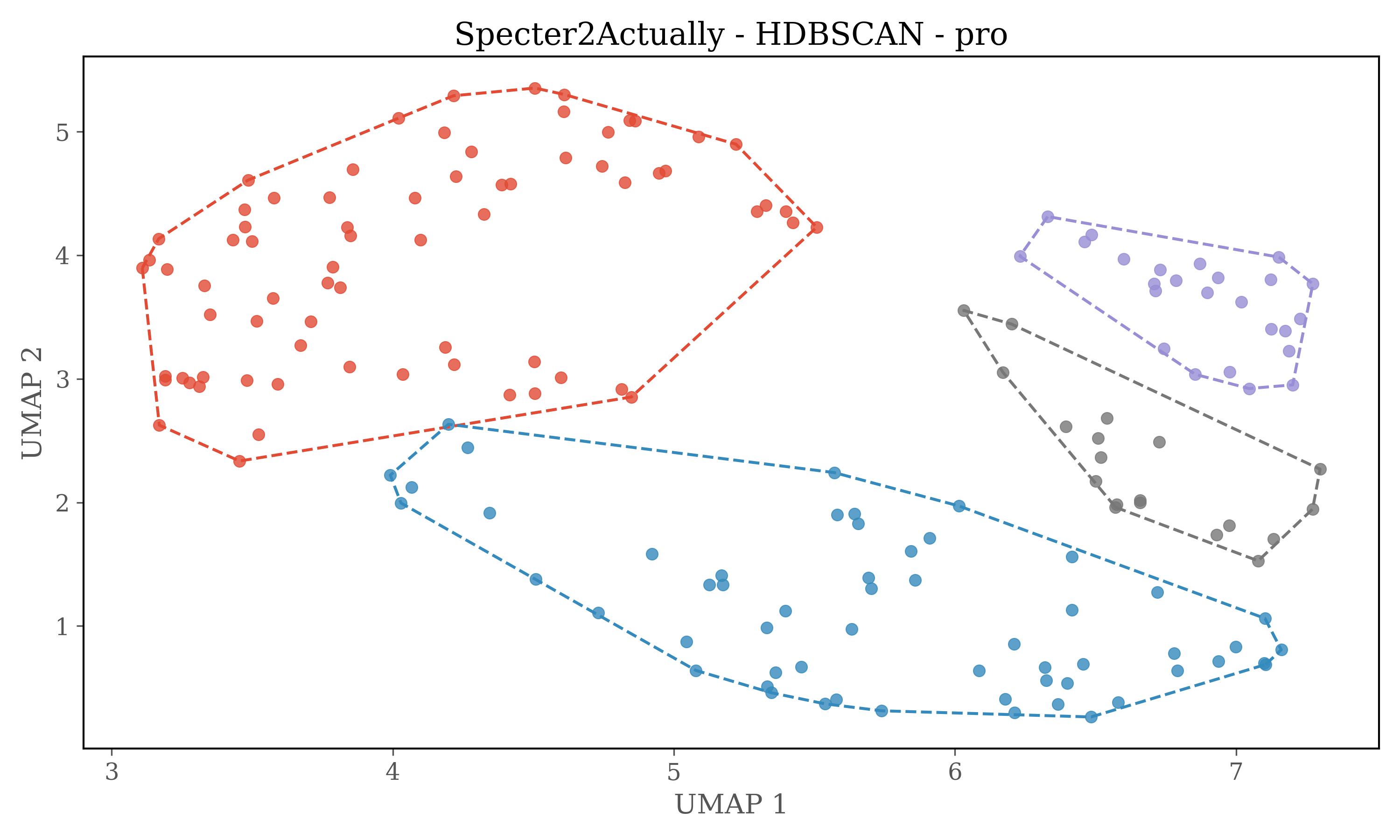 Specter2Actually_proplot