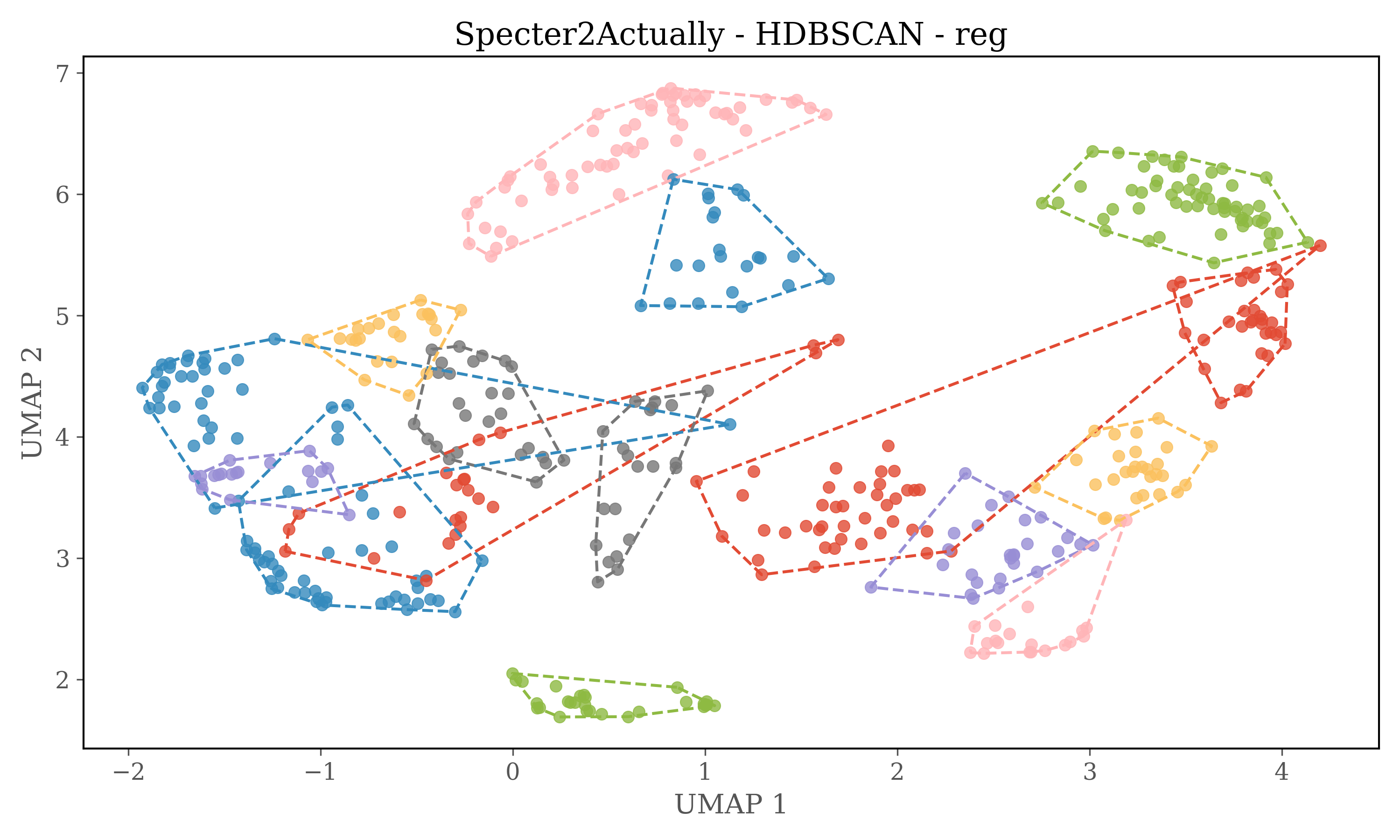 Specter2Actually_regplot
