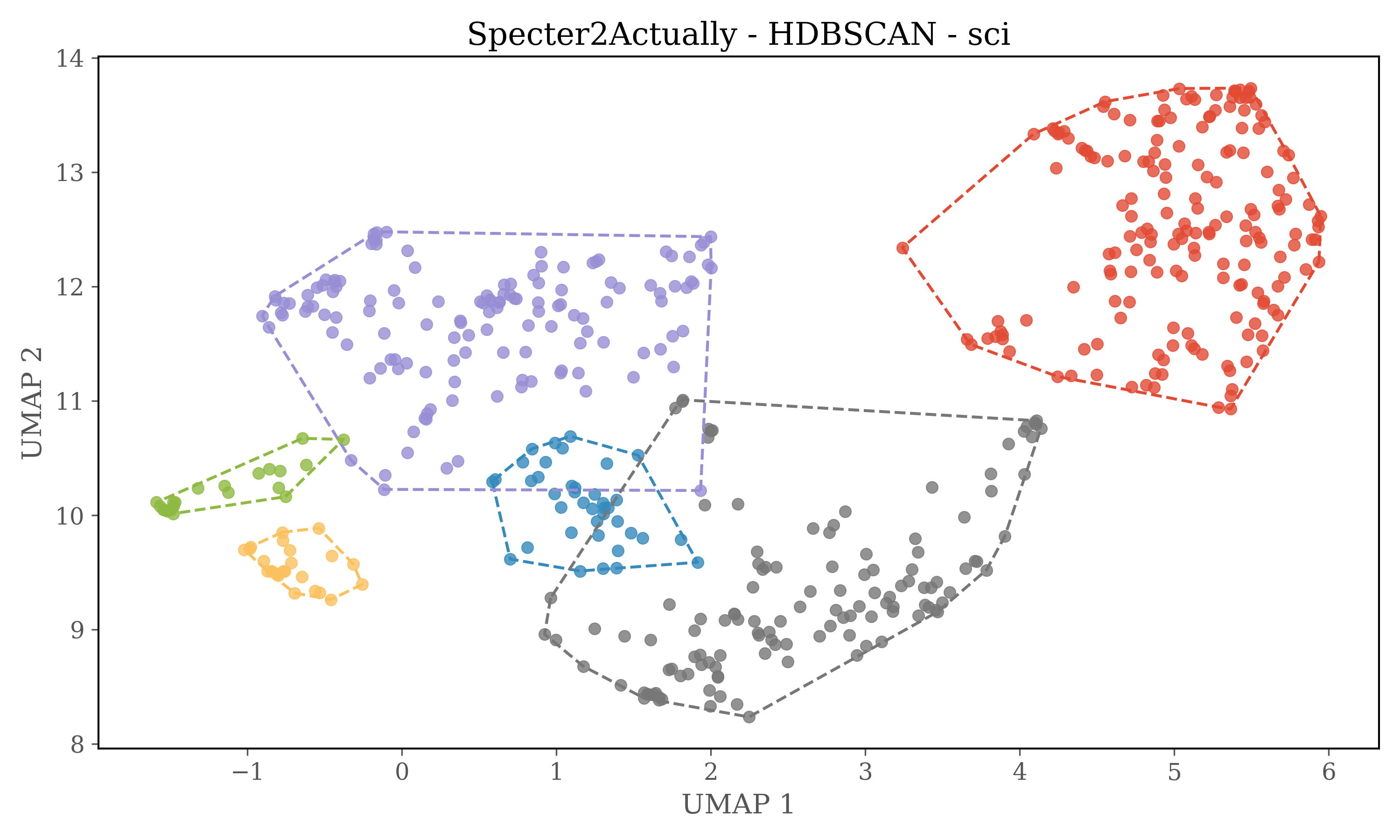 Specter2Actually_sciplot