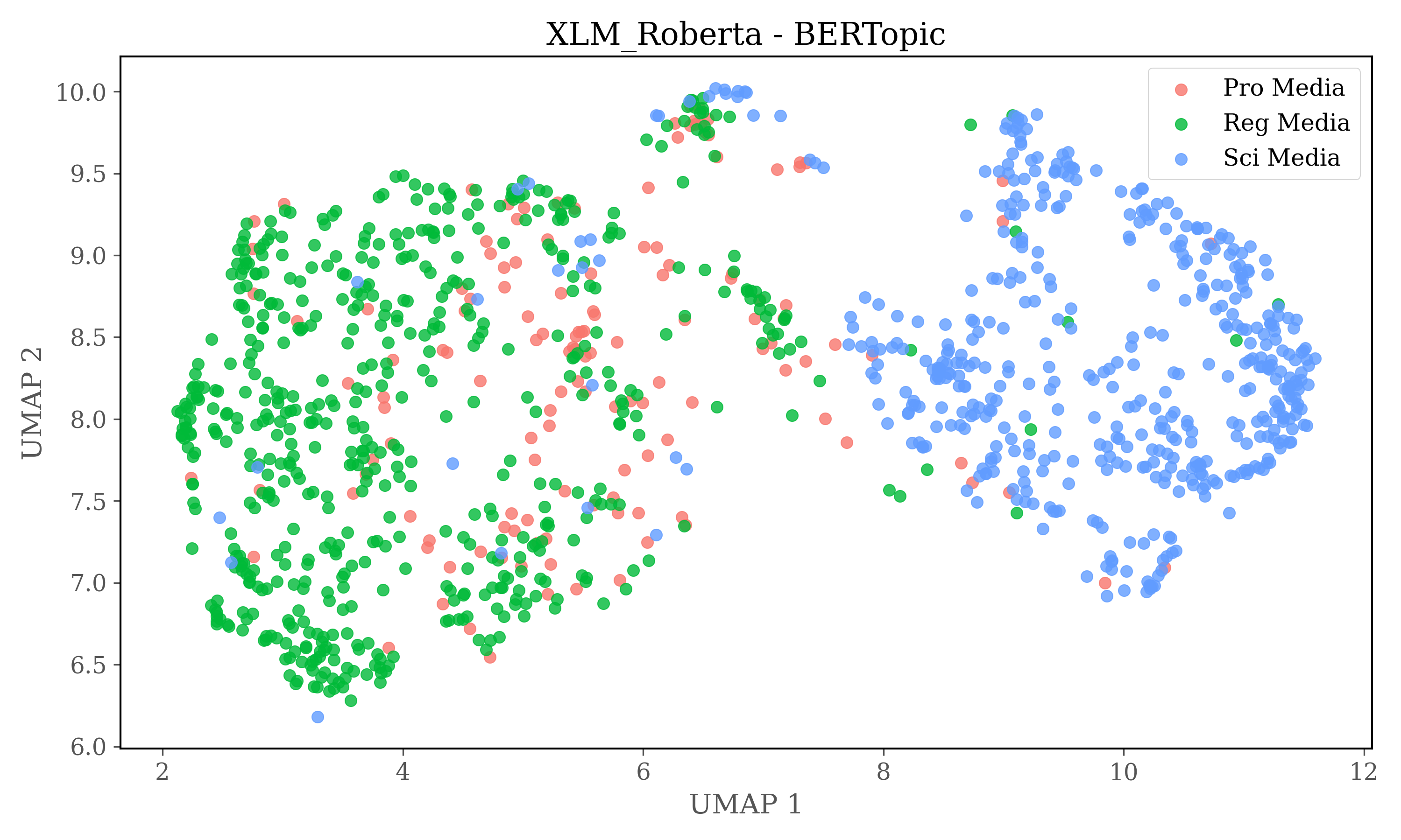 XLM_Robertasourceplot