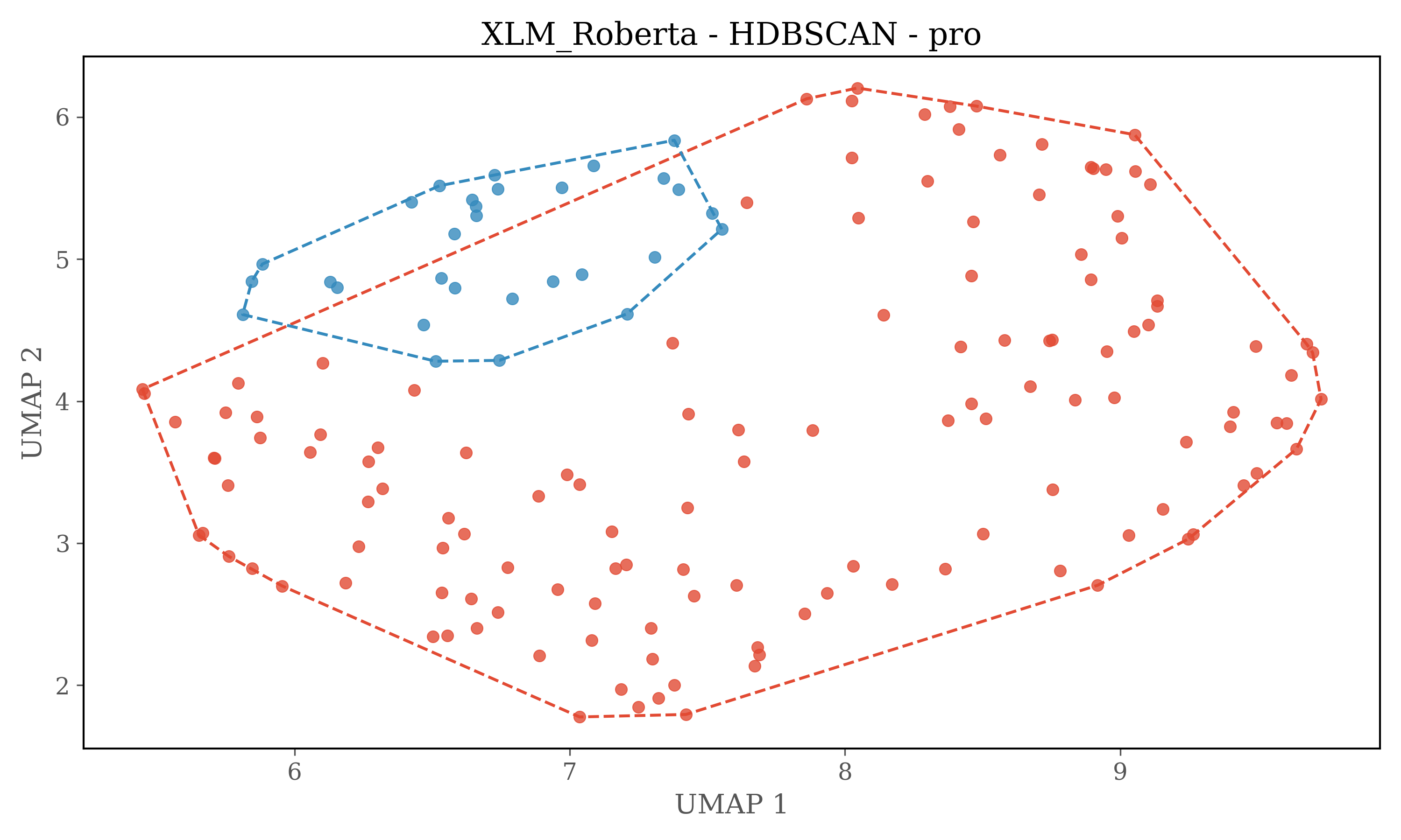XLM_Roberta_proplot