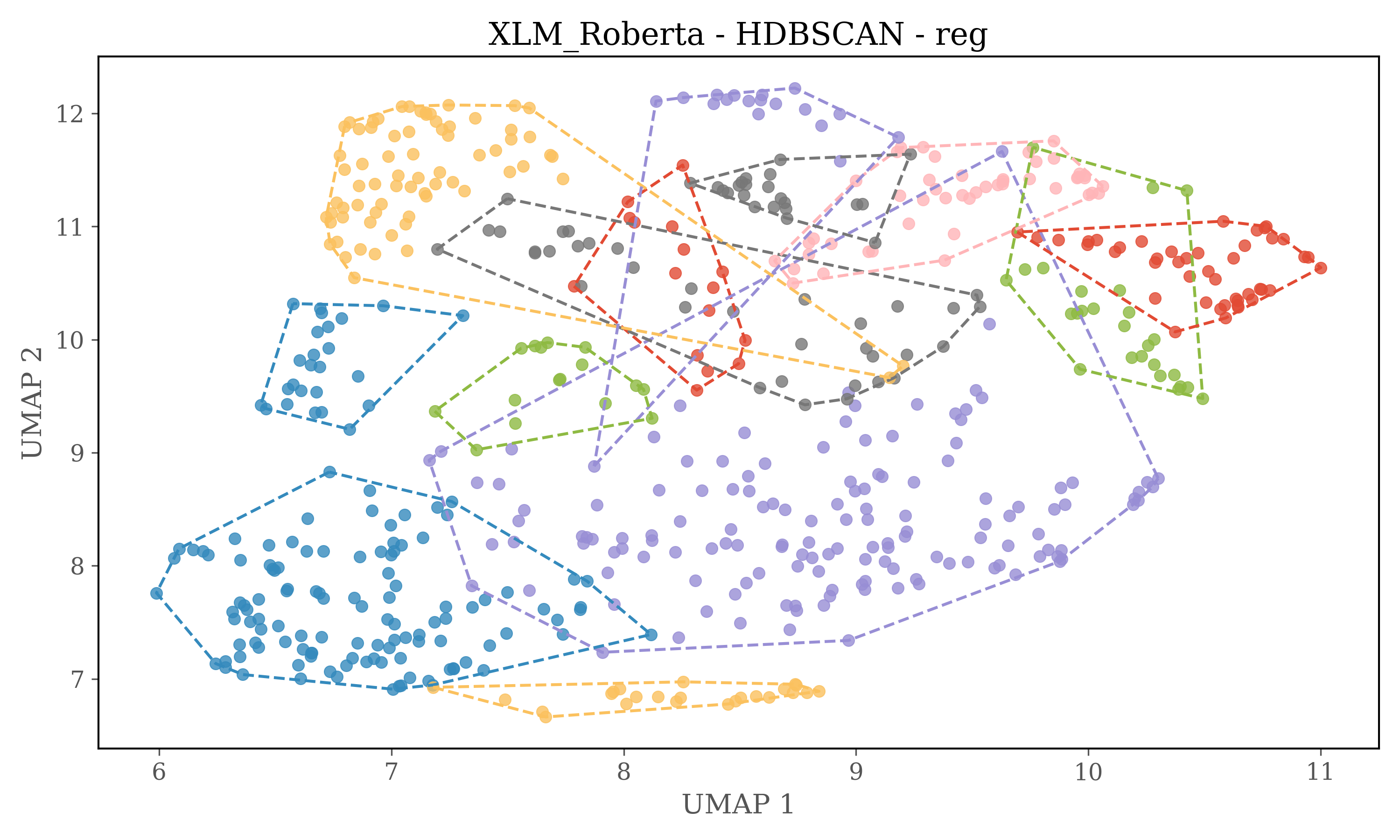 XLM_Roberta_regplot