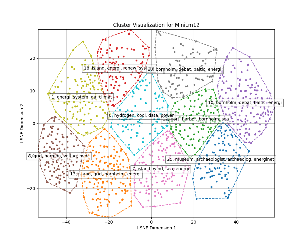 MiniLm12_clusterplot