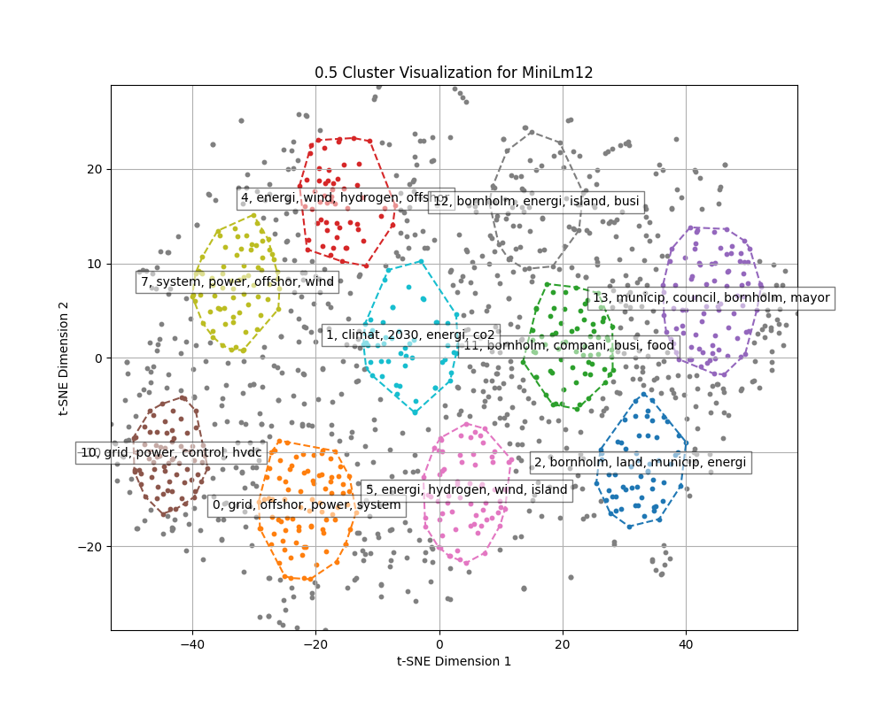 MiniLm12_clusterplot50