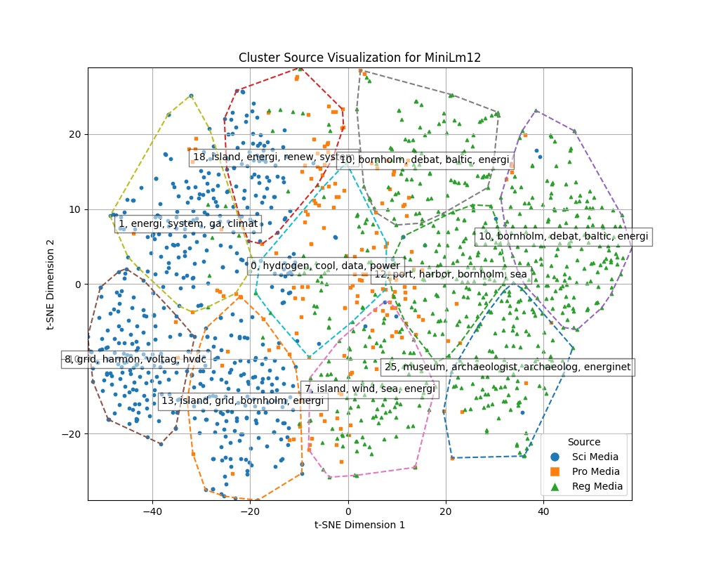 MiniLm12_sourceplot