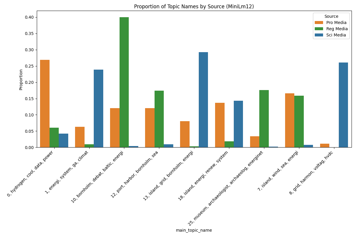 MiniLm12_sourceplot