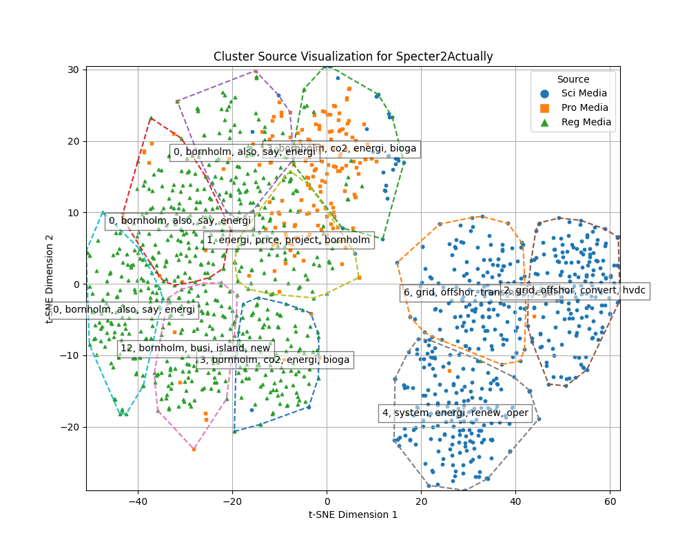 Specter2Actually_sourceplot