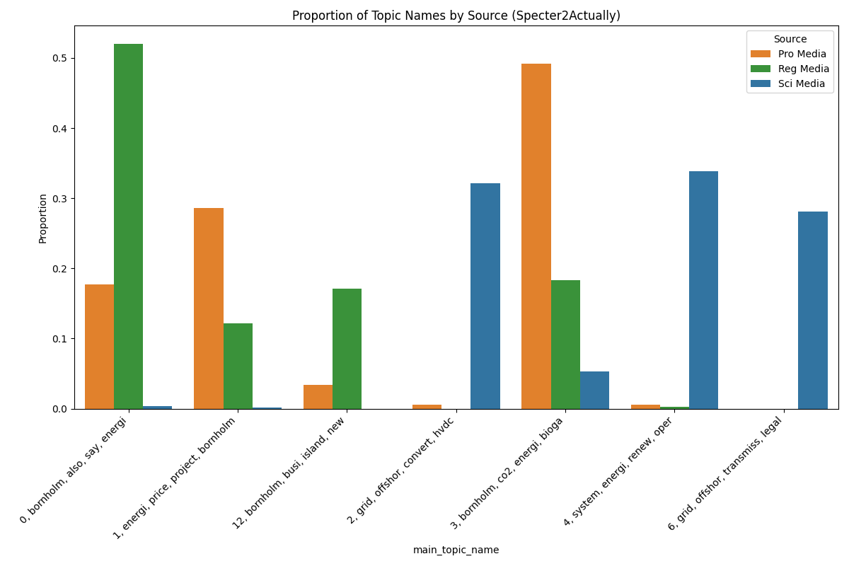 Specter2Actually_sourceplot