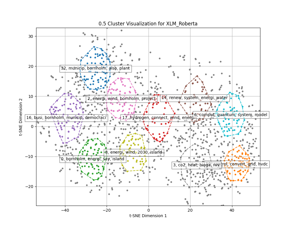 XLM_roberta_clusterplot50