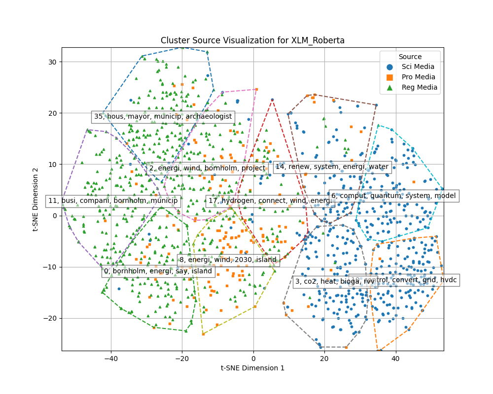 XLM_roberta_sourceplot